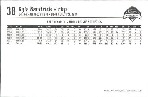2012 Philadelphia Phillies Photocards 1st Edition #NNO Kyle Kendrick Back