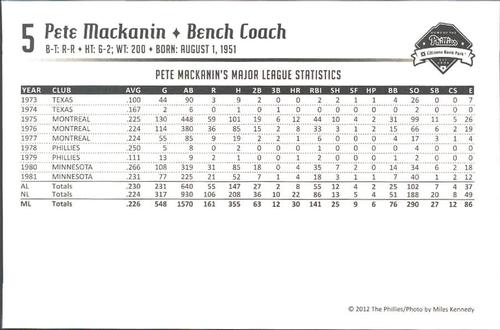 2012 Philadelphia Phillies Photocards 1st Edition #NNO Pete Mackanin Back