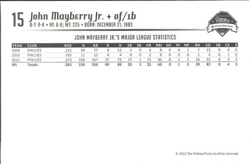 2012 Philadelphia Phillies Photocards 1st Edition #NNO John Mayberry Jr. Back