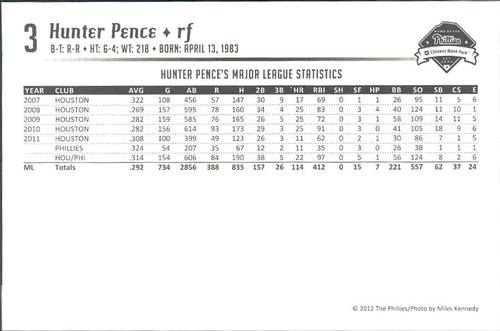 2012 Philadelphia Phillies Photocards 1st Edition #NNO Hunter Pence Back