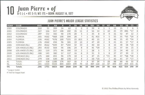 2012 Philadelphia Phillies Photocards 1st Edition #NNO Juan Pierre Back