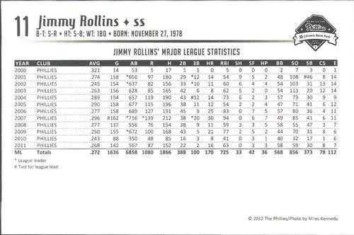 2012 Philadelphia Phillies Photocards 1st Edition #NNO Jimmy Rollins Back