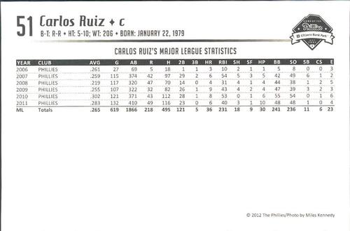 2012 Philadelphia Phillies Photocards 1st Edition #NNO Carlos Ruiz Back
