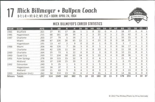 2012 Philadelphia Phillies Photocards 1st Edition #NNO Mick Billmeyer Back