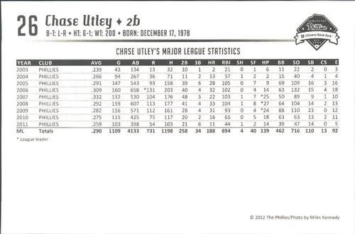 2012 Philadelphia Phillies Photocards 1st Edition #NNO Chase Utley Back