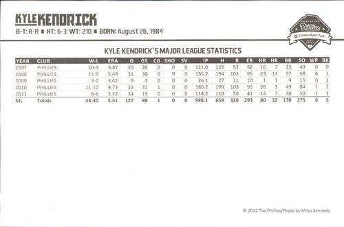 2012 Philadelphia Phillies Photocards 2nd Edition #13 Kyle Kendrick Back