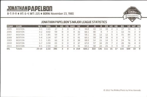 2012 Philadelphia Phillies Photocards 2nd Edition #21 Jonathan Papelbon Back