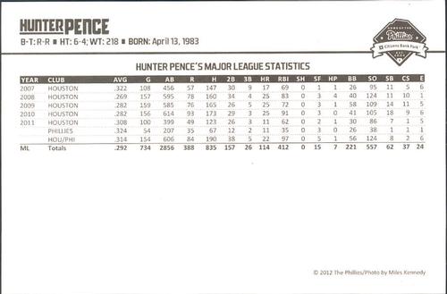 2012 Philadelphia Phillies Photocards 2nd Edition #22 Hunter Pence Back