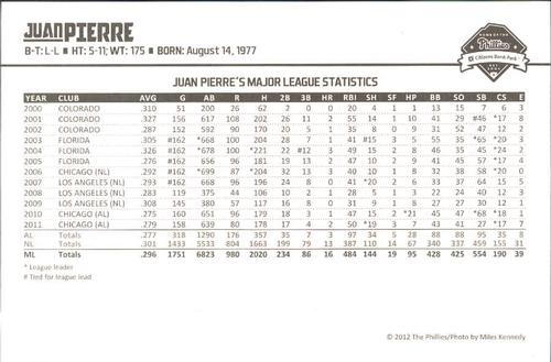 2012 Philadelphia Phillies Photocards 2nd Edition #24 Juan Pierre Back