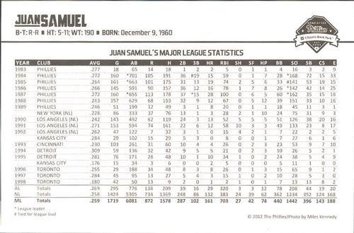 2012 Philadelphia Phillies Photocards 2nd Edition #29 Juan Samuel Back