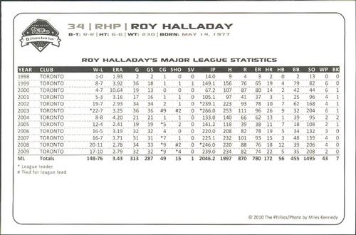 2010 Philadelphia Phillies Photocards 2nd Edition #13 Roy Halladay Back