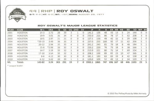 2010 Philadelphia Phillies Photocards 2nd Edition #26 Roy Oswalt Back