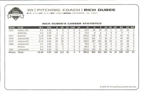 2010 Philadelphia Phillies Photocards 2nd Edition #9 Rich Dubee Back