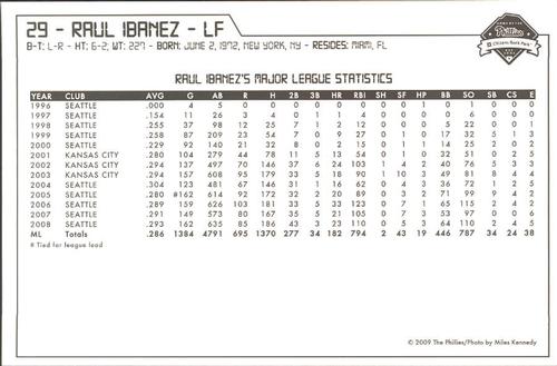 2009 Philadelphia Phillies Photocards #15 Raul Ibanez Back