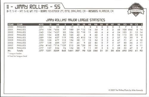 2009 Philadelphia Phillies Photocards #27 Jimmy Rollins Back