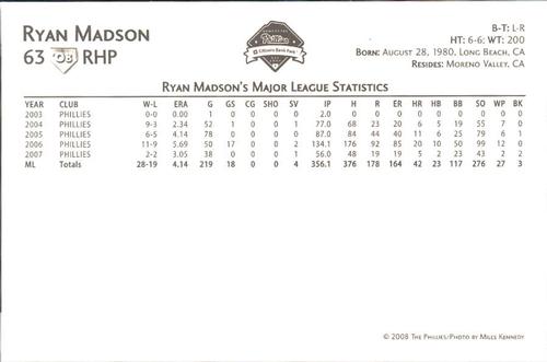 2008 Philadelphia Phillies Photocards #NNO Ryan Madson Back
