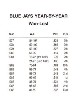 1989 Toronto Blue Jays Fire Safety #NNO Header Card Back
