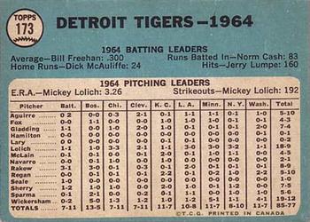 1965 O-Pee-Chee #173 Detroit Tigers Back