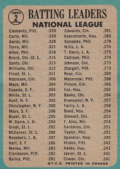 1965 O-Pee-Chee #2 National League 1964 Batting Leaders (Bob Clemente / Rico Carty / Hank Aaron) Back