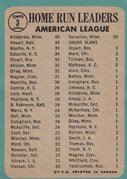 1965 O-Pee-Chee #3 American League 1964 Home Run Leaders (Harmon Killebrew / Boog Powell / Mickey Mantle) Back