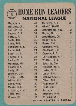 1965 O-Pee-Chee #4 National League 1964 Home Run Leaders (Willie Mays / Billy Williams / Johnny Callison / Orlando Cepeda / Jim Hart) Back