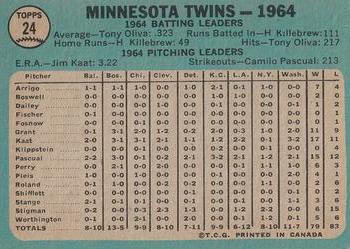 1965 O-Pee-Chee #24 Minnesota Twins Back