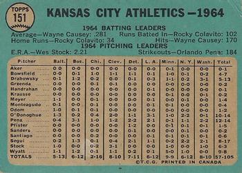 1965 O-Pee-Chee #151 Kansas City Athletics Back