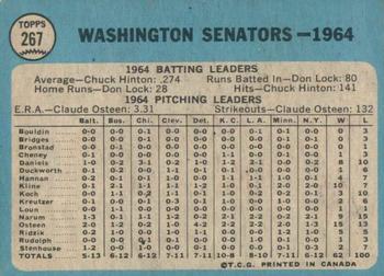 1965 O-Pee-Chee #267 Washington Senators Back