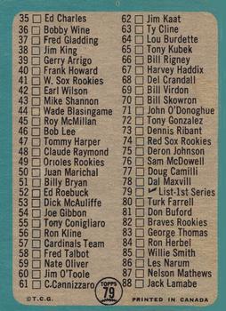 1965 O-Pee-Chee #79 1st Series Checklist: 1-88 Back