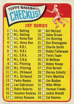 1965 O-Pee-Chee #79 1st Series Checklist: 1-88 Front