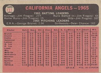 1966 O-Pee-Chee #131 California Angels Back