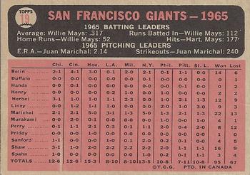 1966 O-Pee-Chee #19 San Francisco Giants Back