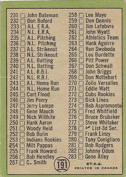 1967 O-Pee-Chee #191 Checklist 197-283 / (Willie Mays) Back
