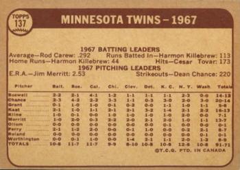 1968 O-Pee-Chee #137 Minnesota Twins Back