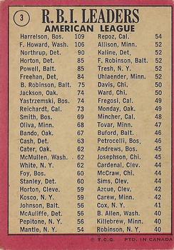 1969 O-Pee-Chee #3 American League 1968 RBI Leaders (Ken Harrelson / Frank Howard / Jim Northrup) Back