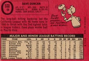 1969 O-Pee-Chee #68 Dave Duncan Back