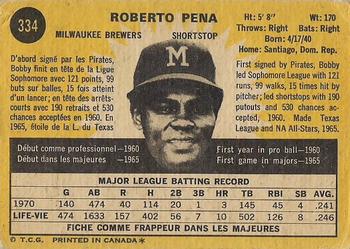 1971 O-Pee-Chee #334 Roberto Pena Back