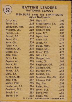 1971 O-Pee-Chee #62 1970 National League Batting Leaders (Rico Carty / Joe Torre / Manny Sanguillen) Back