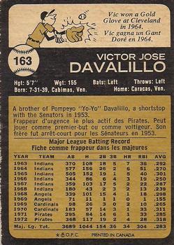 1973 O-Pee-Chee #163 Vic Davalillo Back