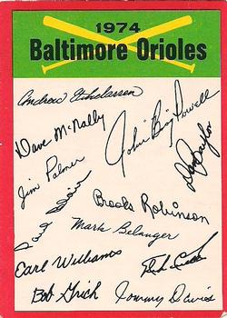 1974 O-Pee-Chee - Red Team Checklists #NNO Baltimore Orioles Front