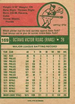 1975 O-Pee-Chee #169 Cookie Rojas Back