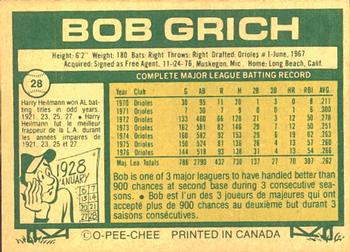 1977 O-Pee-Chee #28 Bob Grich Back