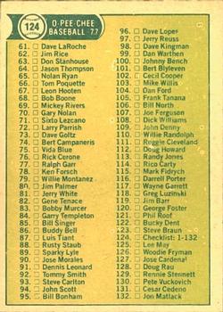 1977 O-Pee-Chee #124 Checklist: 1-132 Back