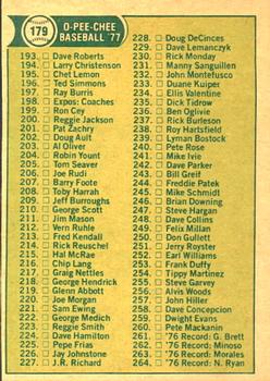 1977 O-Pee-Chee #179 Checklist: 133-264 Back