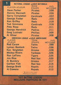1978 O-Pee-Chee #1 1977 Batting Leaders (Dave Parker / Rod Carew) Back