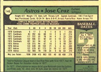 1979 O-Pee-Chee #143 Jose Cruz Back