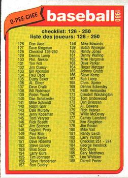 1980 O-Pee-Chee #128 Checklist: 126-250 Front