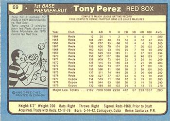 1980 O-Pee-Chee #69 Tony Perez Back