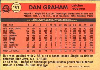 1981 O-Pee-Chee #161 Dan Graham Back