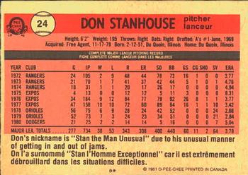 1981 O-Pee-Chee #24 Don Stanhouse Back
